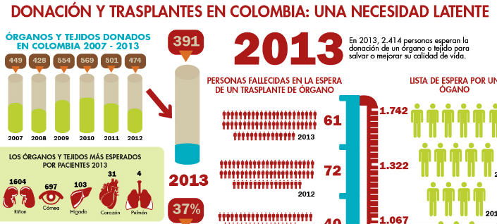 Información Minsalud
