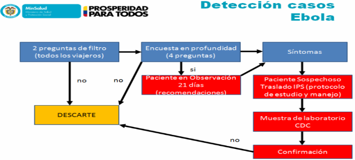 Información Minsalud