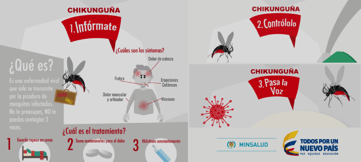 Información Minsalud