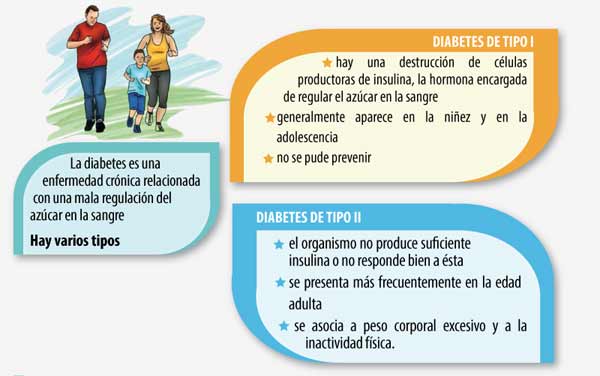 Diabetes - ThingLink Diabetes - ThingLink