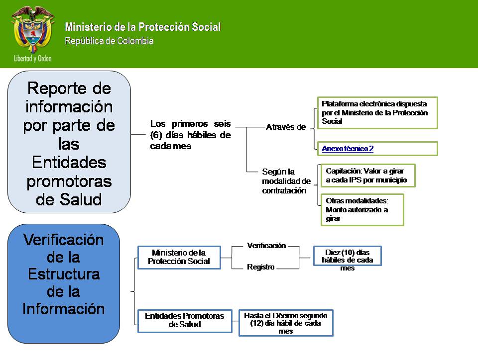 REPORTE DE INFORMACIÓN DE LAS EPS-S 3.jpg