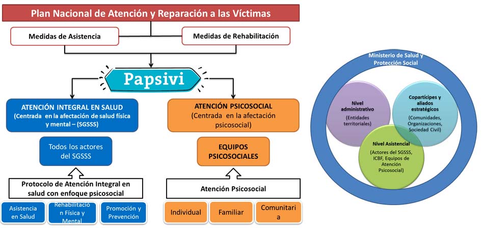 esquema-papsivi-2016.jpg