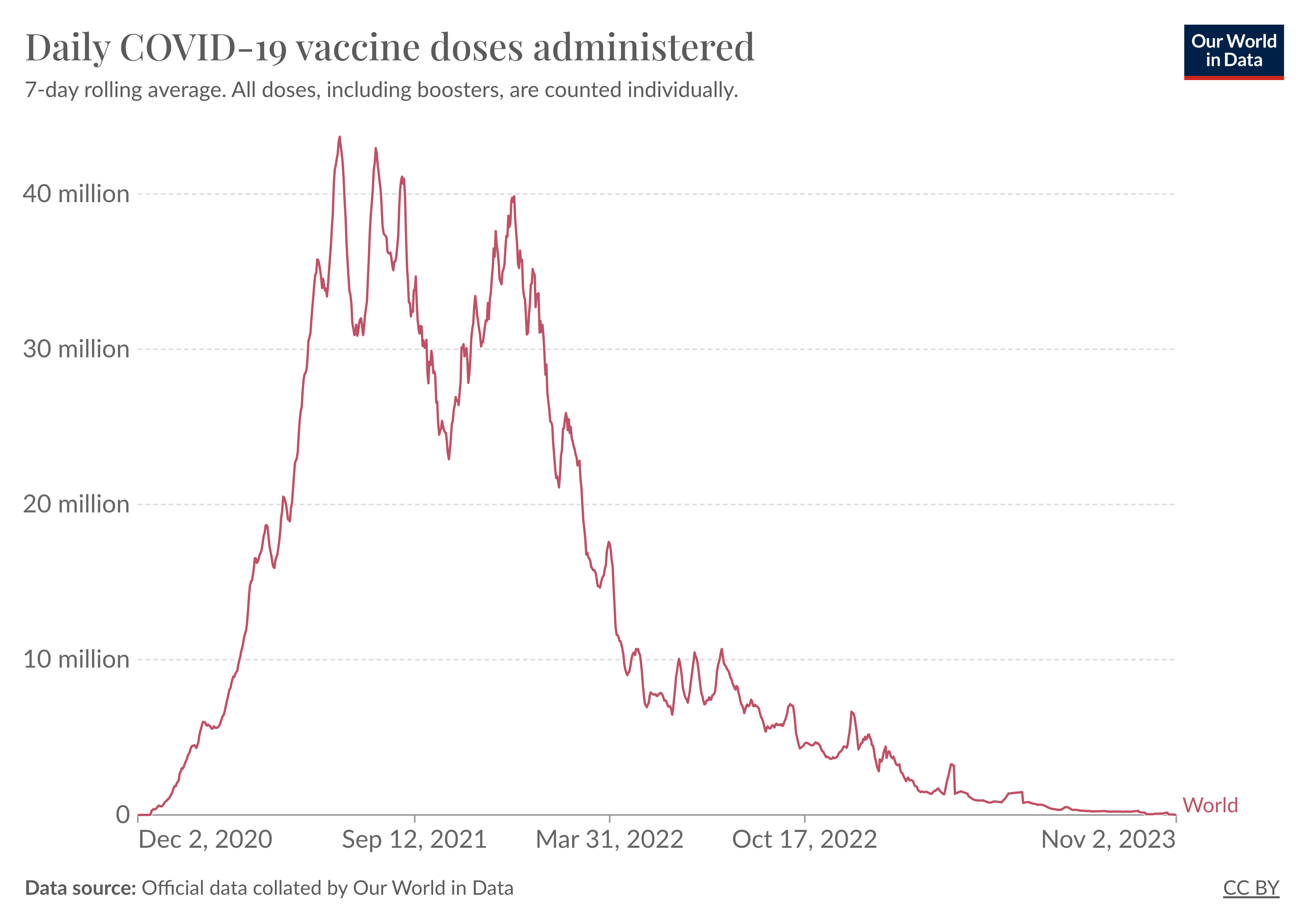 coronavirus-data-explorer.png