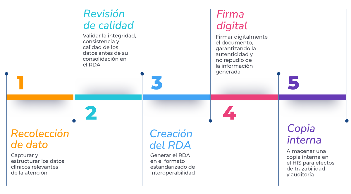 generacion-rda.png