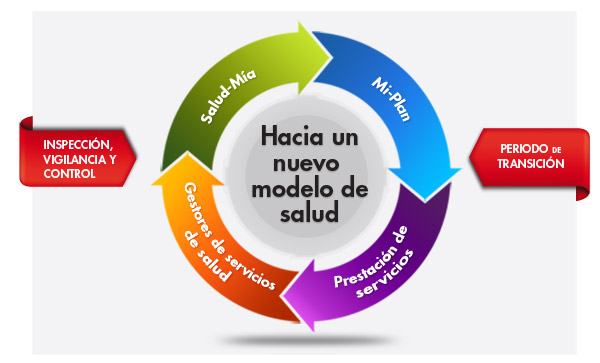 EN LA PRESTACION DE LOS SERVICIOS DE SALUD en la prestacion de los servicios de salud: