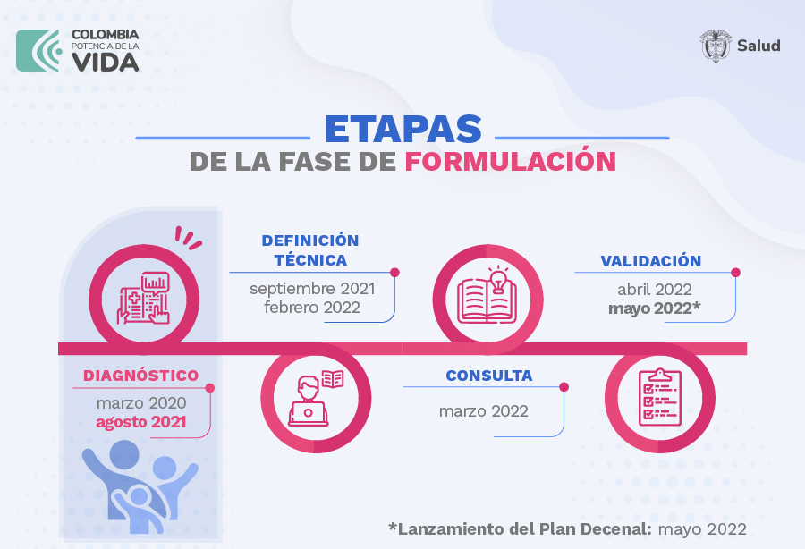 pds_etapa-formulacion.jpg