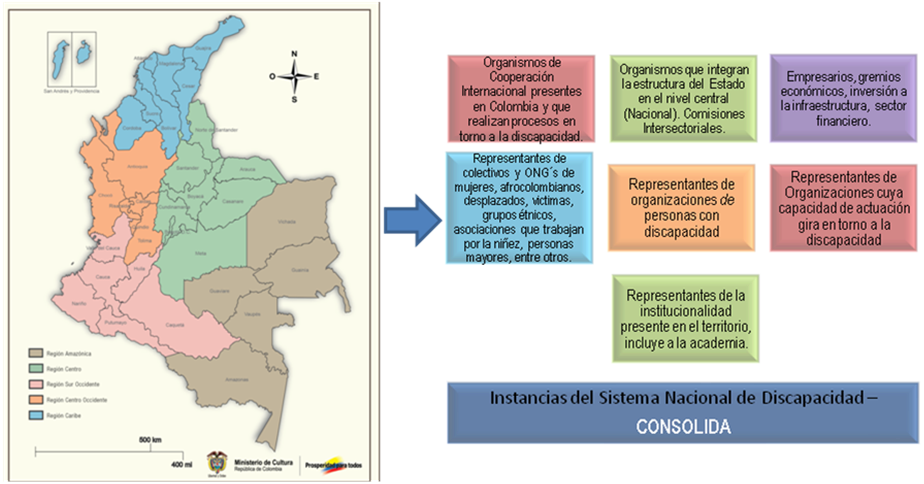 Instancias_Construccion_PPDis.png