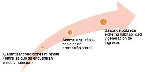 Red-unidos-diagrama-procesos-ene-2013.jpg