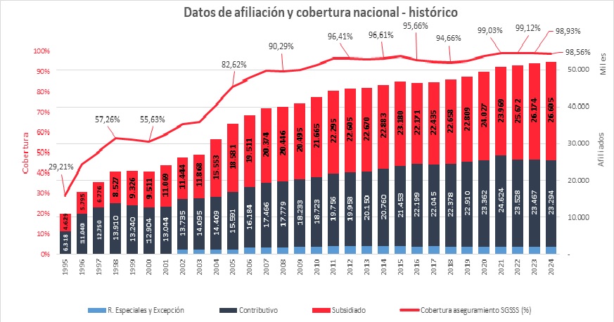 Afiliación Cobertura.jpg