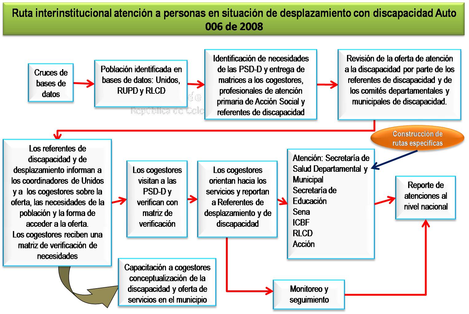 PSD-D Ruta.jpg