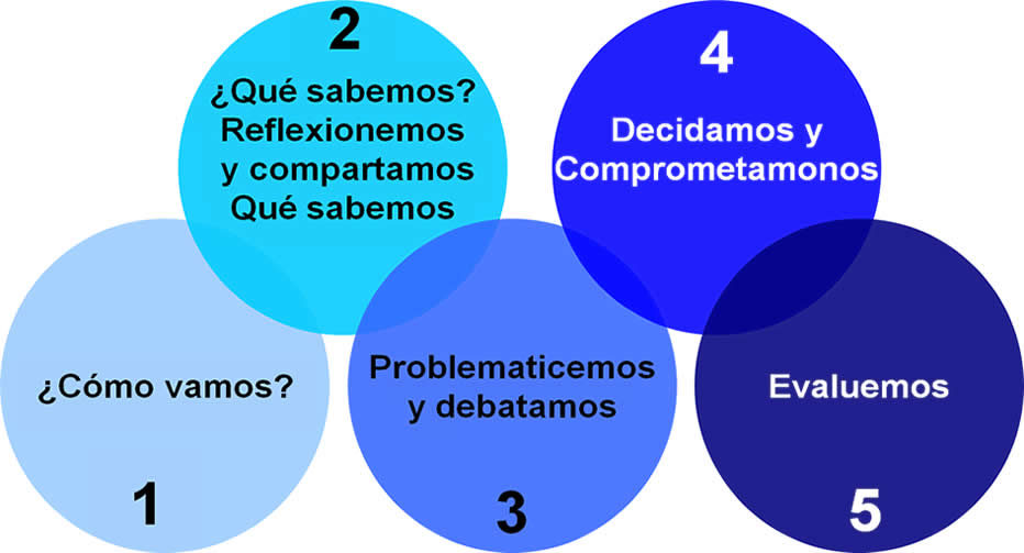 Momentos