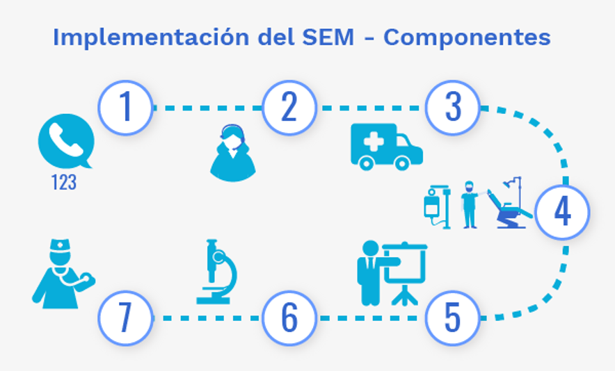 operacion-SEM.png