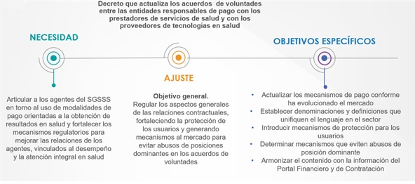 Acuerdos Decreto 441 2022