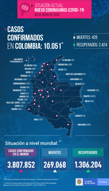 reporte