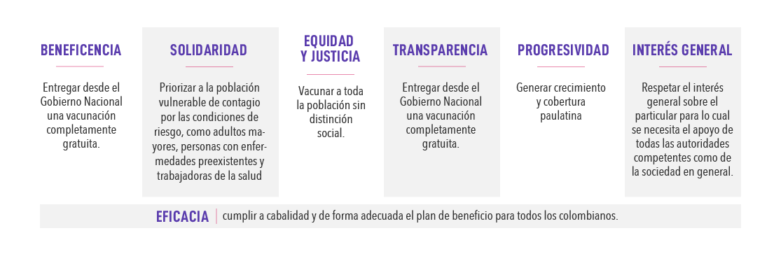 Vacunacion Contra Covid 19