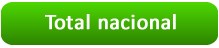 Total del mercado de trabajo en Colombia