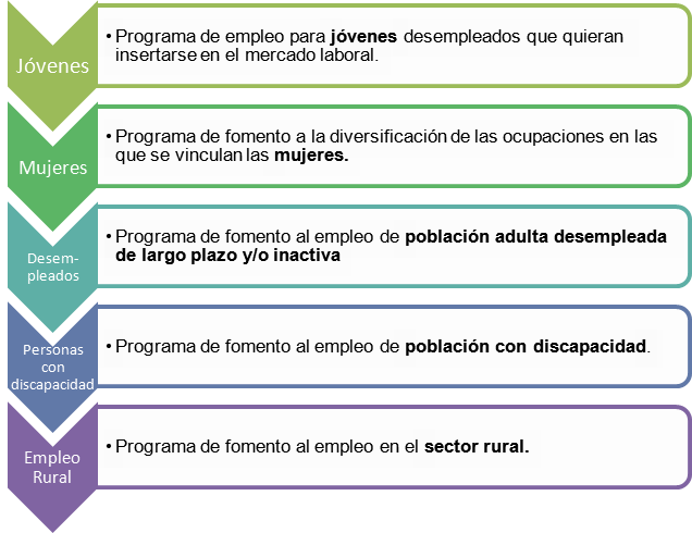 Enganche laboral