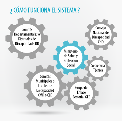 Pirámide Discapacidad