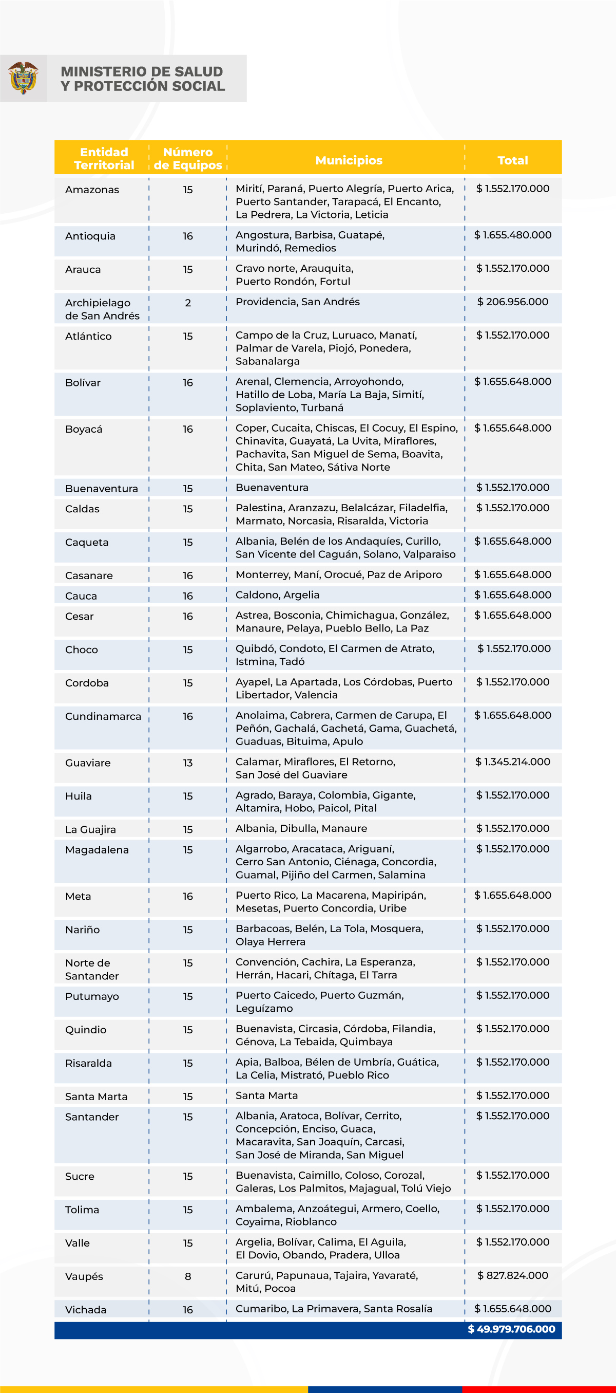 tabla-boletin_612-2022.jpg