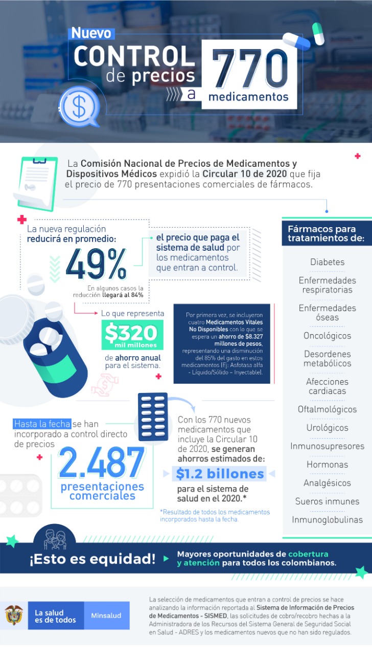 Infografia control de precios.jpeg