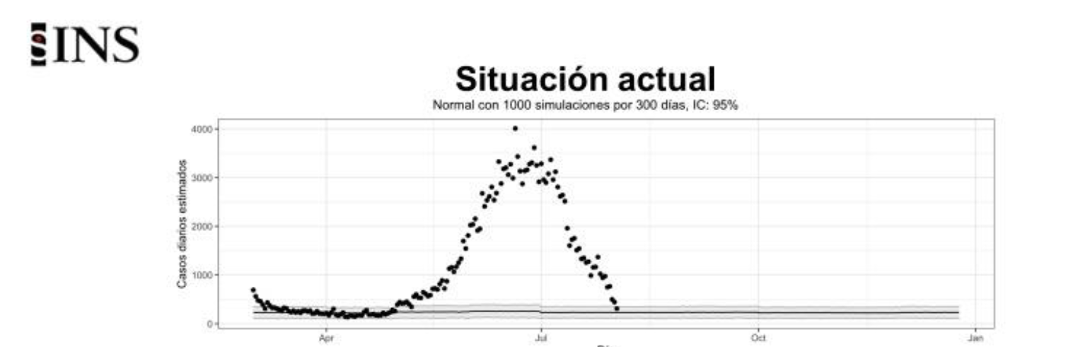 -situación actual covid.PNG