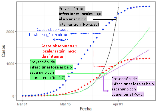 taza de contagio fig.2.png