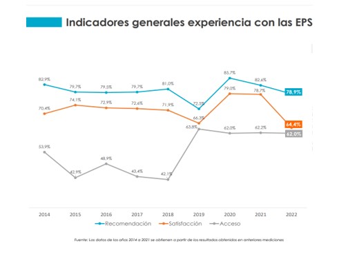 indicadores EPS.jpg