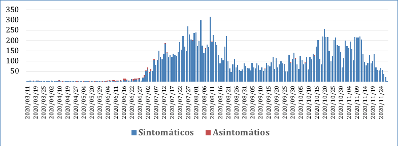Captura de pantalla 2020-12-02 a las 13.00.47.png
