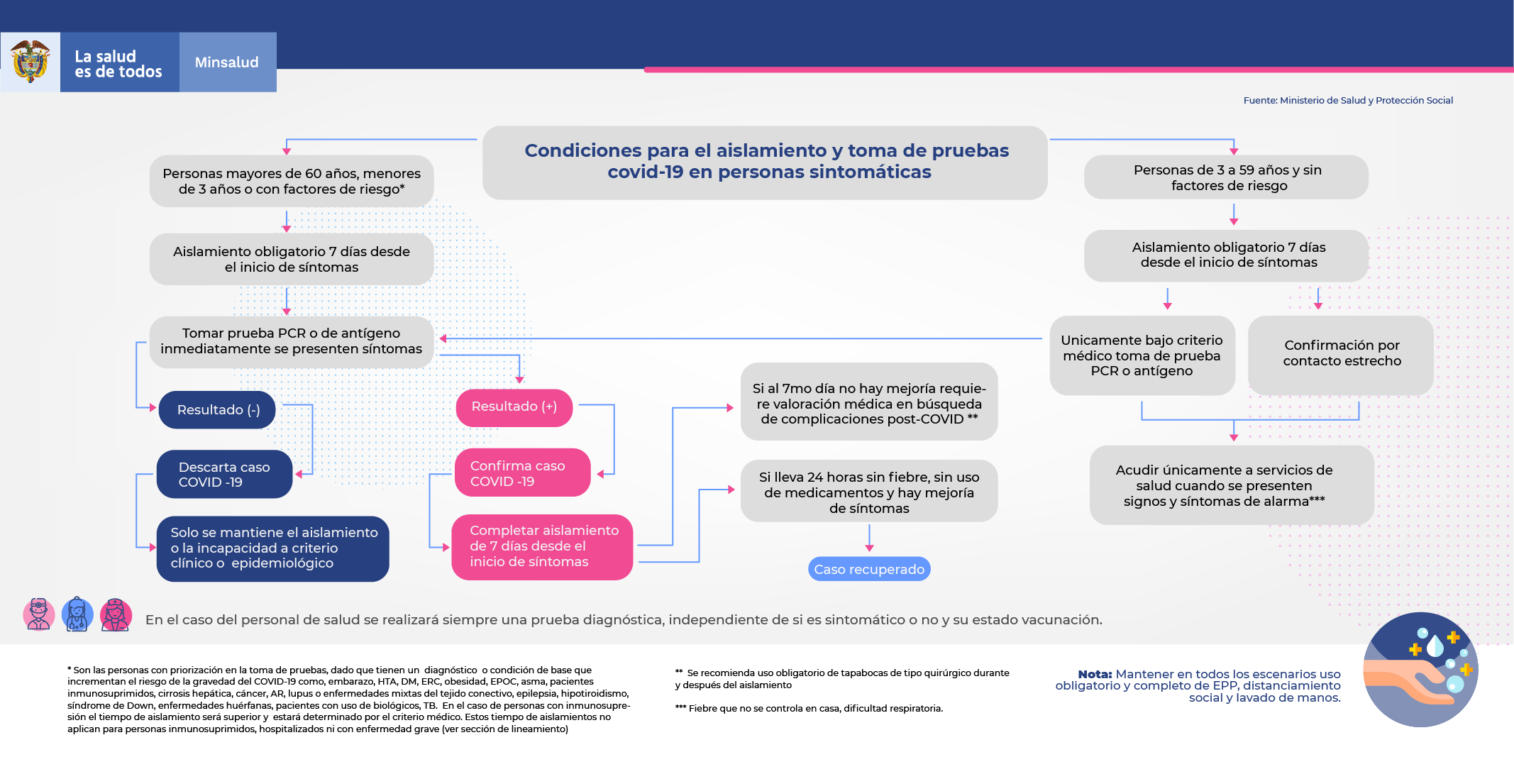 condiciones para aislamiento-01.png