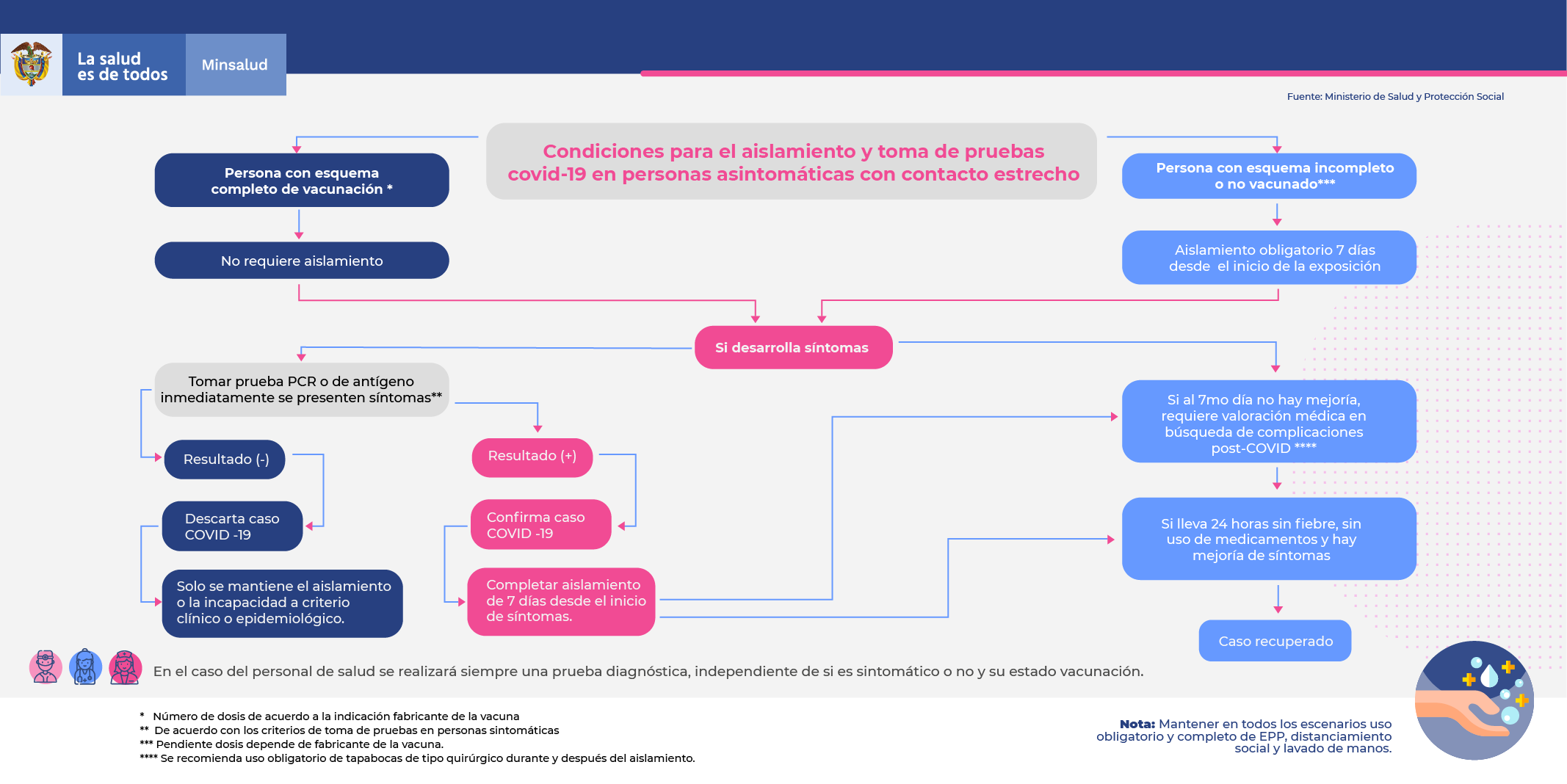 condiciones para aislamiento-02.png