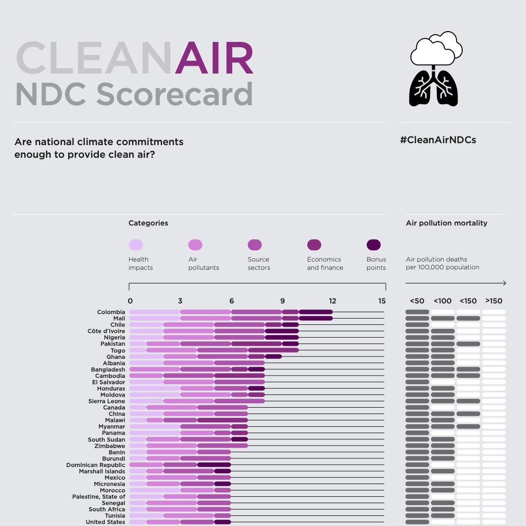 clean-air-NDC-Scorecard-2023.jpeg
