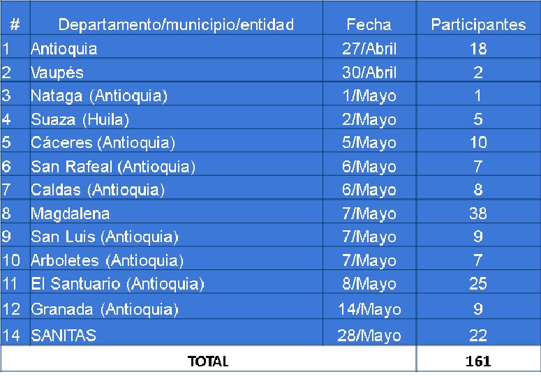 Participantes.jpg