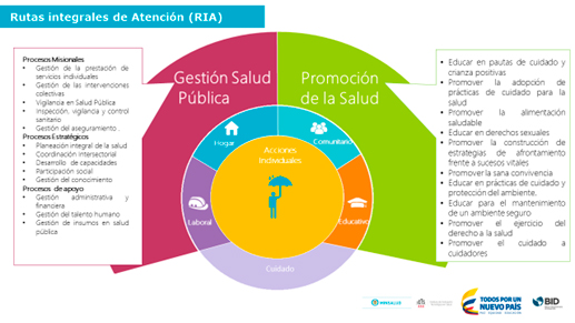 Rutas integrales de atención Rutas integrales de atención